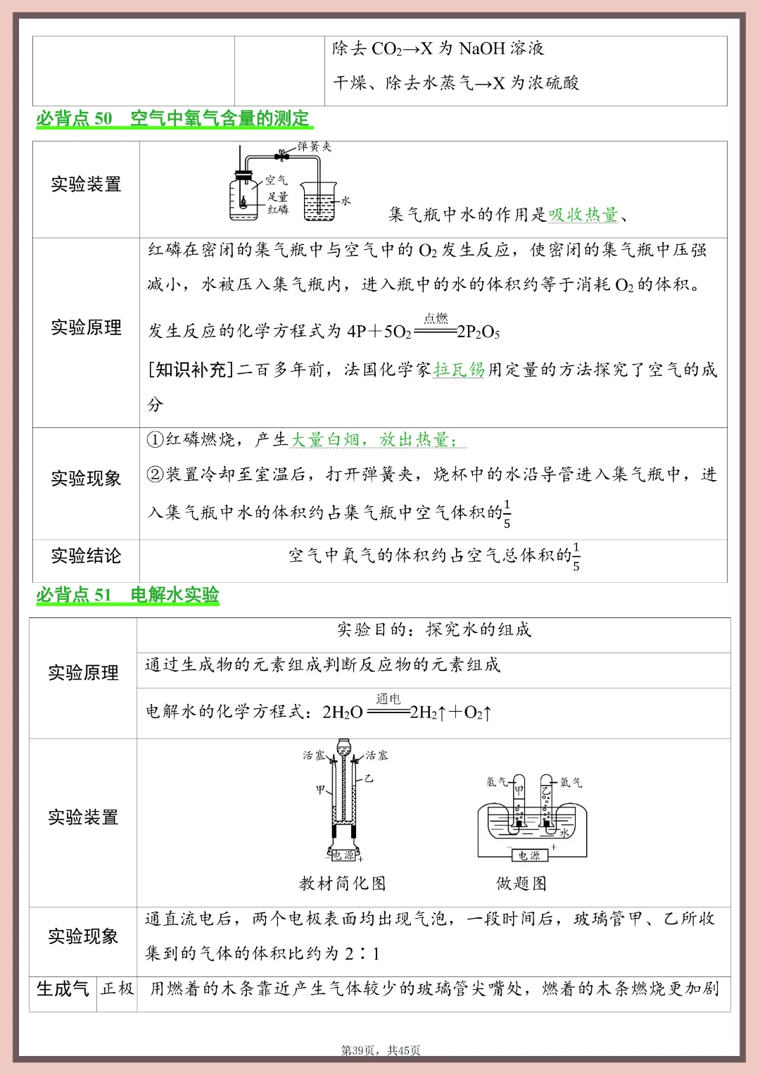 2026年中考化学必背知识点清单~完整高清电子版可打印 第20张