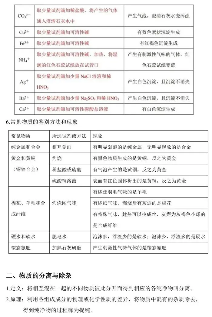 中考复习 | 直击中考化学考点 物质的检验、鉴别、分离和除杂(电子版可下载) 第5张
