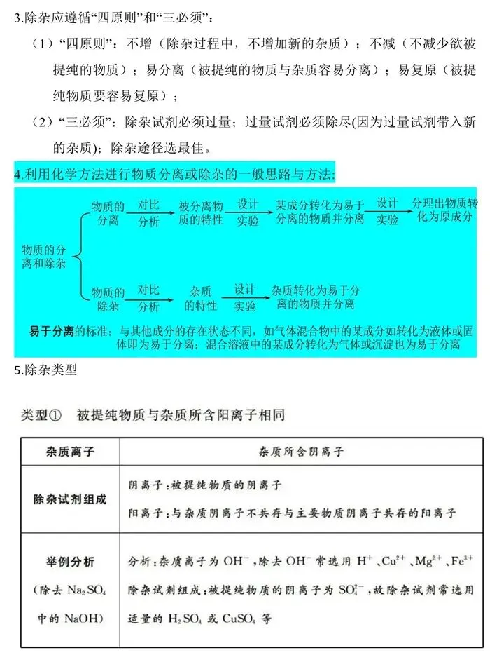 中考复习 | 直击中考化学考点 物质的检验、鉴别、分离和除杂(电子版可下载) 第6张