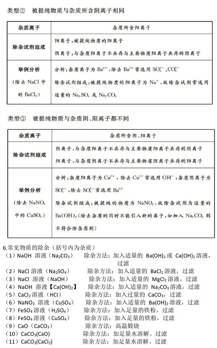中考复习 | 直击中考化学考点 物质的检验、鉴别、分离和除杂(电子版可下载) 第7张