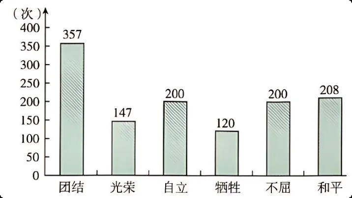 中考模拟:山东省枣庄市山亭区2026年初中学业水平模拟考试历史试题 第2张