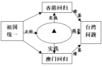 中考模拟:山东省枣庄市山亭区2026年初中学业水平模拟考试历史试题 第3张
