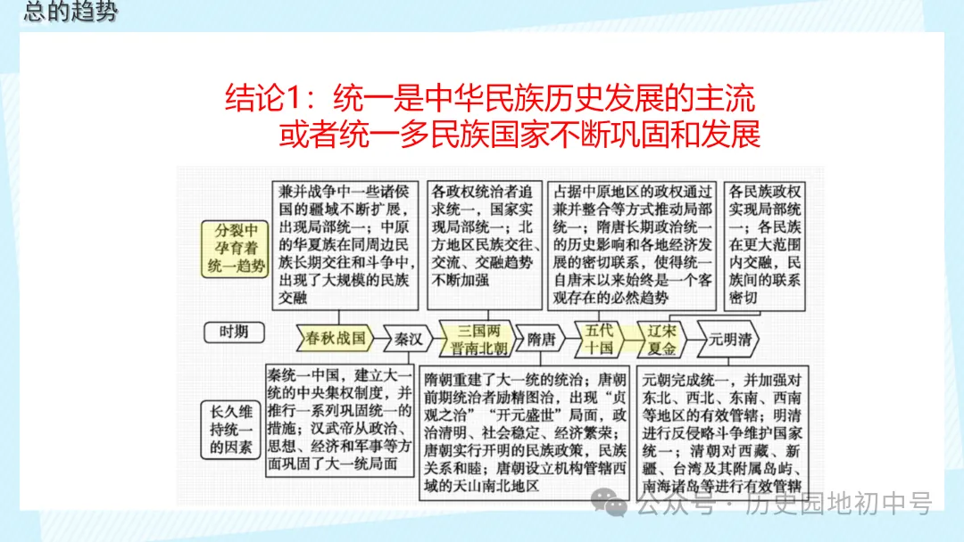 【中考历史】|梳理中国古代史的大概念 第6张