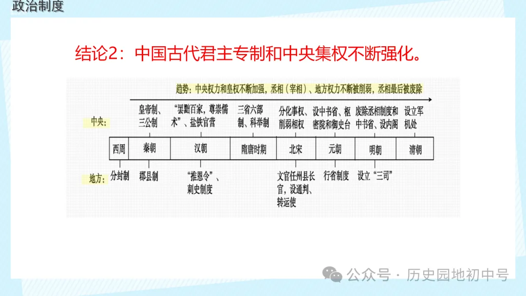 【中考历史】|梳理中国古代史的大概念 第7张