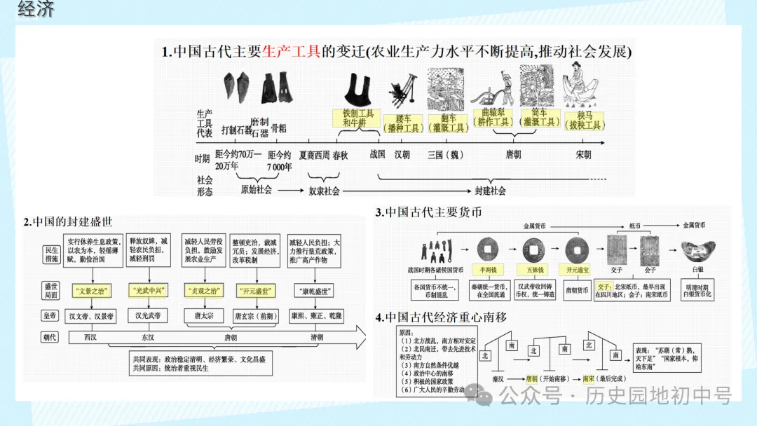 【中考历史】|梳理中国古代史的大概念 第9张