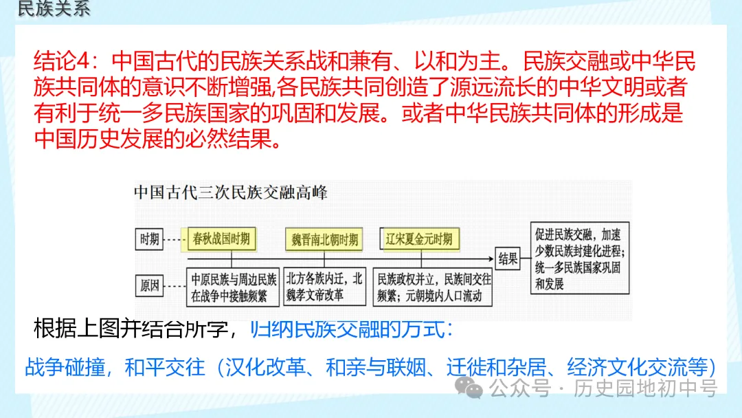 【中考历史】|梳理中国古代史的大概念 第11张