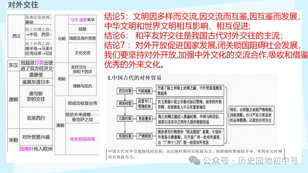 【中考历史】|梳理中国古代史的大概念 第12张