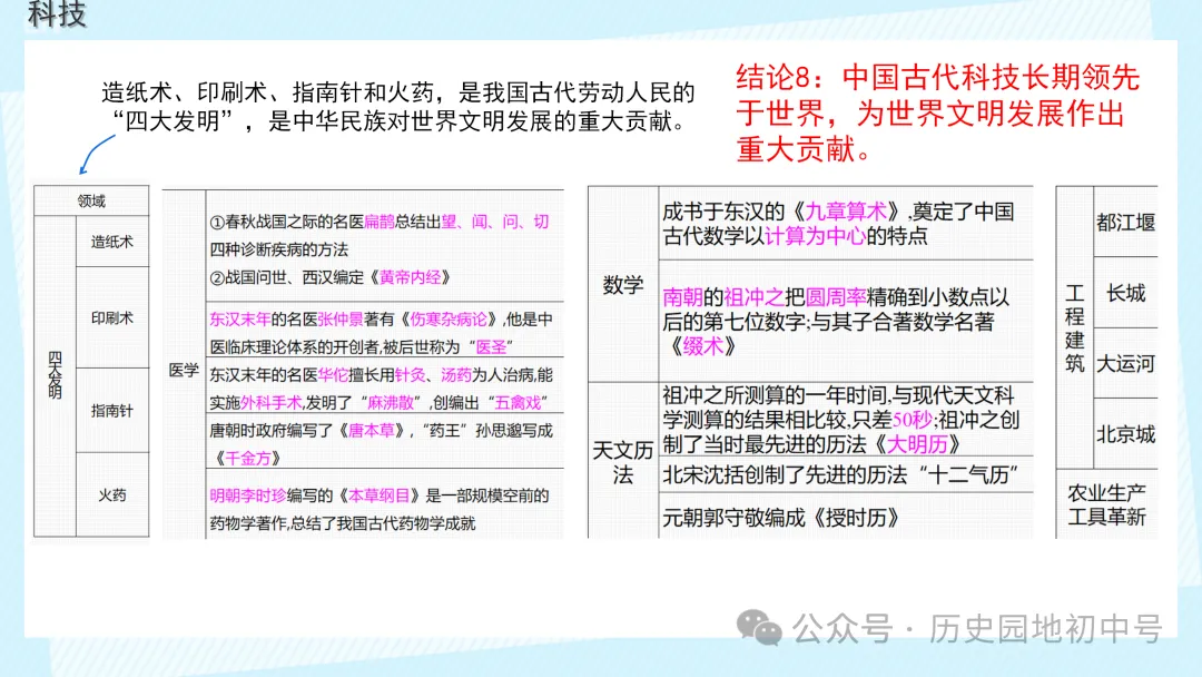 【中考历史】|梳理中国古代史的大概念 第13张