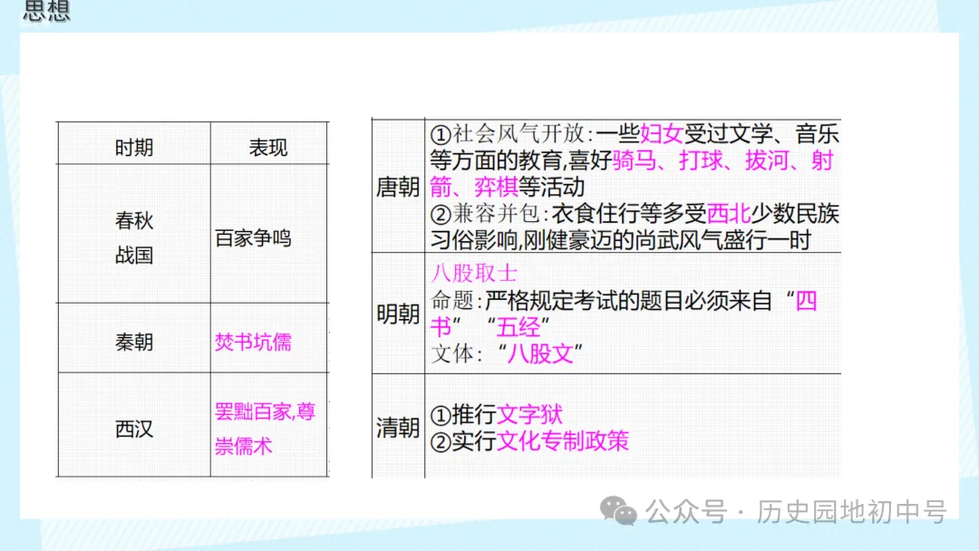 【中考历史】|梳理中国古代史的大概念 第15张
