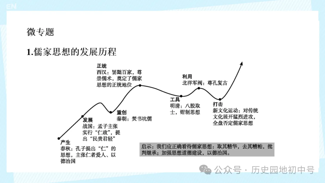 【中考历史】|梳理中国古代史的大概念 第16张