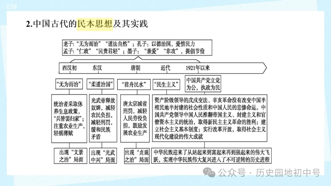 【中考历史】|梳理中国古代史的大概念 第17张