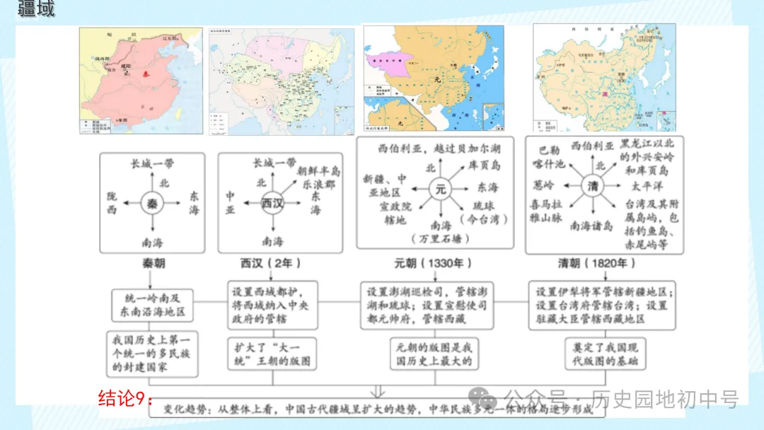 【中考历史】|梳理中国古代史的大概念 第20张