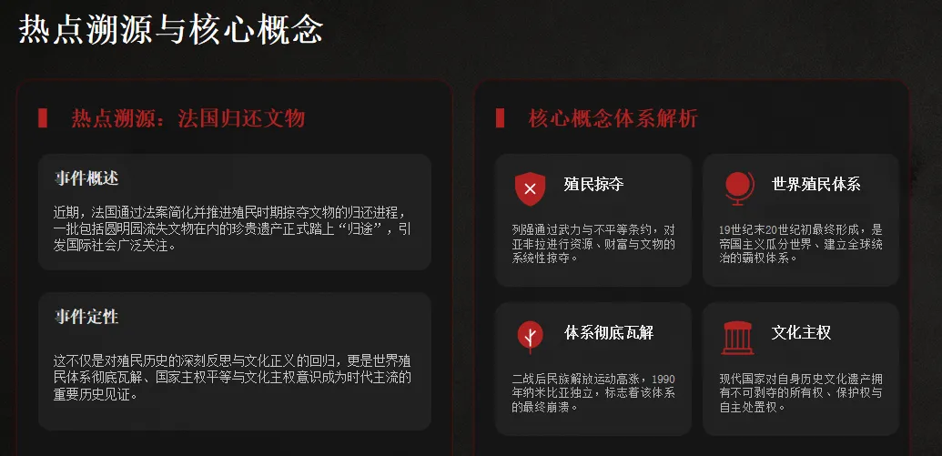 2026 年中考历史热点专题(九):文明遗珠归途—从法国归还文物看世界殖民体系变迁 第3张