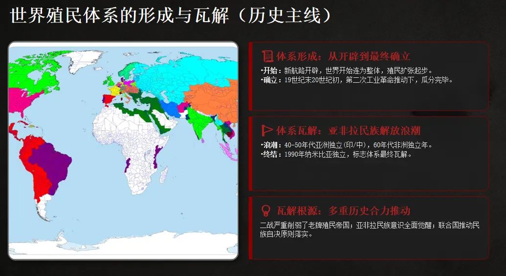 2026 年中考历史热点专题(九):文明遗珠归途—从法国归还文物看世界殖民体系变迁 第5张