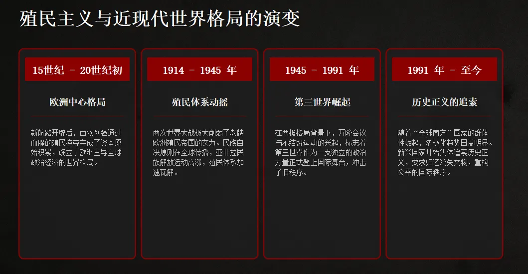 2026 年中考历史热点专题(九):文明遗珠归途—从法国归还文物看世界殖民体系变迁 第6张