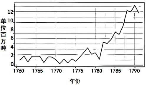 2026 年中考历史热点专题(九):文明遗珠归途—从法国归还文物看世界殖民体系变迁 第13张