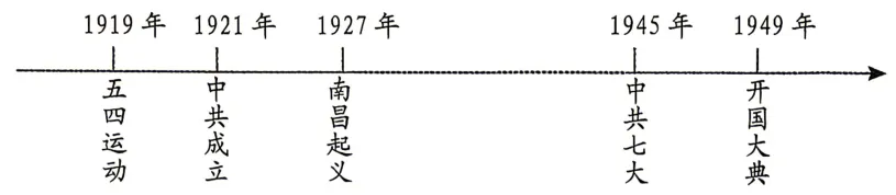 中考模拟:2026年福建三明市尤溪县初中毕业班总复习阶段监测历史试题 第2张