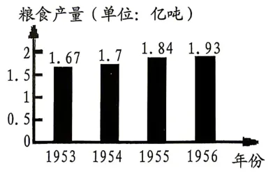 中考模拟:2026年福建三明市尤溪县初中毕业班总复习阶段监测历史试题 第4张