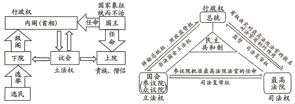 中考模拟:2026年福建三明市尤溪县初中毕业班总复习阶段监测历史试题 第6张