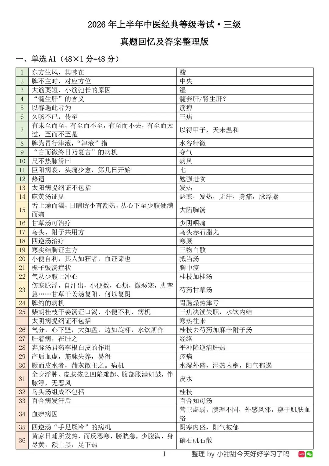 2026上半年中医经典等级考试三级真题 第2张