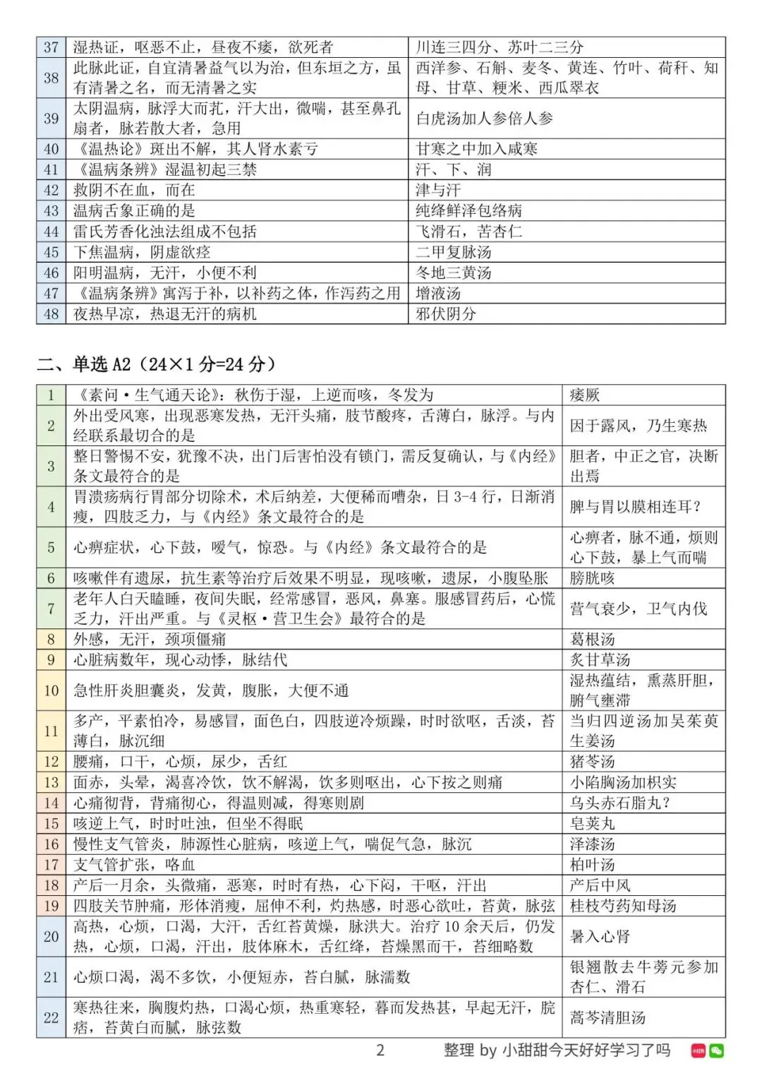 2026上半年中医经典等级考试三级真题 第3张