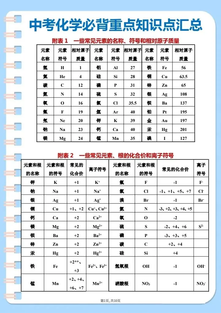 【中考化学】2026年中考化学必背重点知识点汇总,完整电子版可打印! 第9张