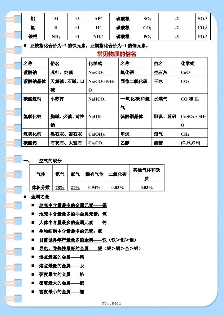 【中考化学】2026年中考化学必背重点知识点汇总,完整电子版可打印! 第10张