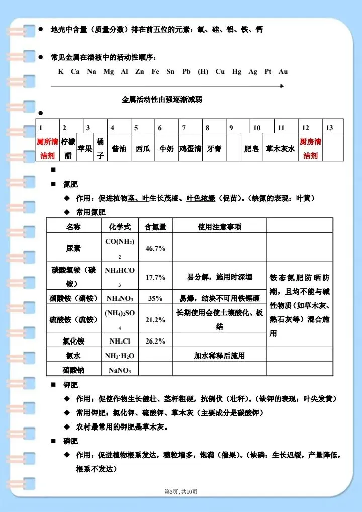 【中考化学】2026年中考化学必背重点知识点汇总,完整电子版可打印! 第11张