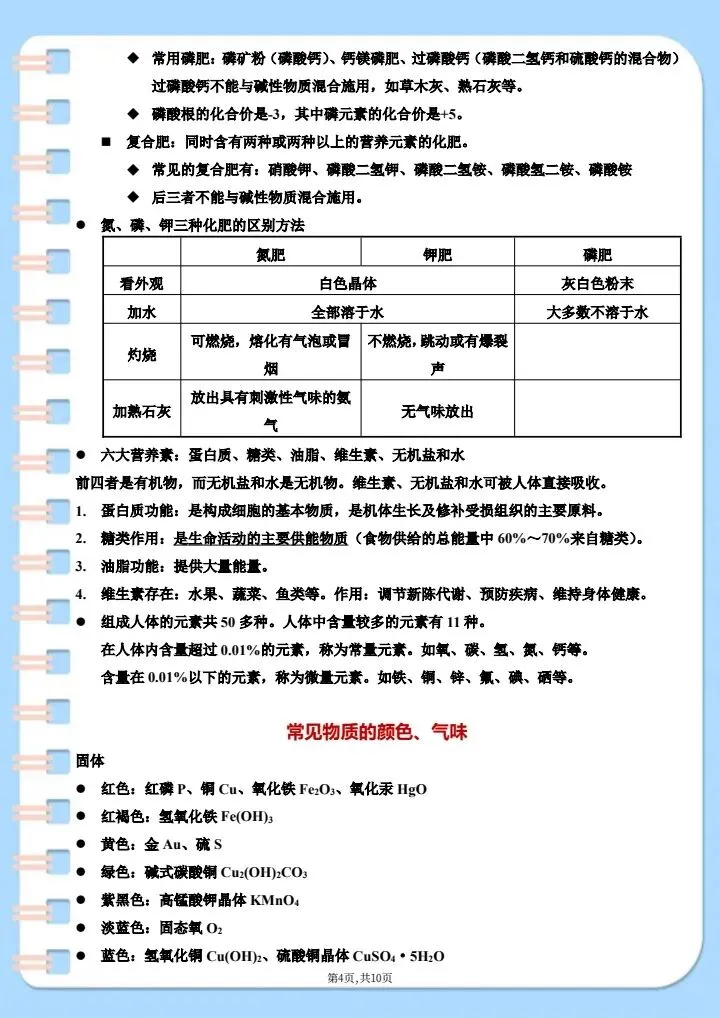【中考化学】2026年中考化学必背重点知识点汇总,完整电子版可打印! 第12张
