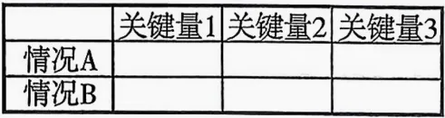 2026中考数学:方程、函数、几何17个答题模板,初三党必看 第2张