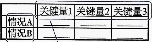 2026中考数学:方程、函数、几何17个答题模板,初三党必看 第3张