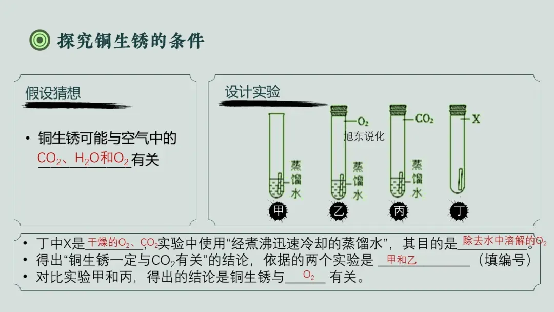 复习课件 | 铜眼看世界—— 中考化学金属专题复习 第7张