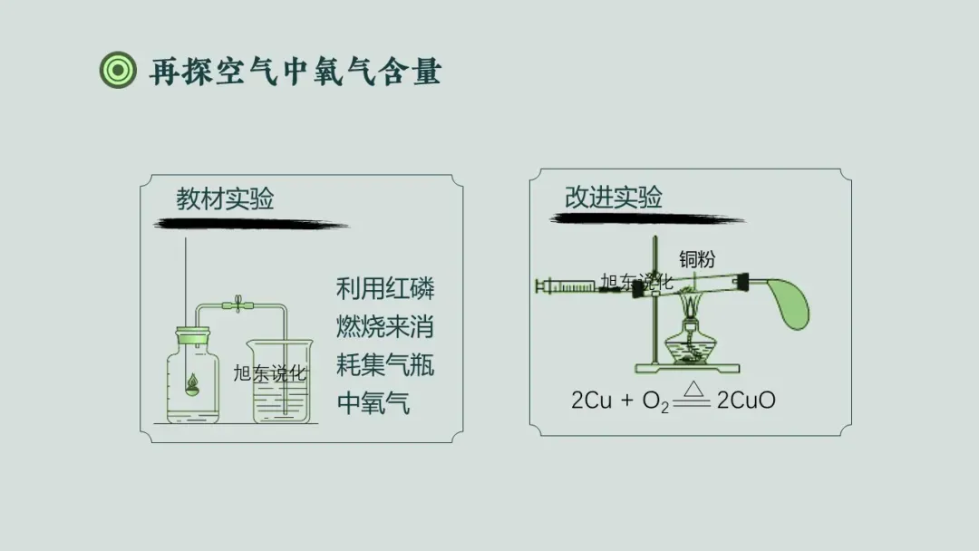 复习课件 | 铜眼看世界—— 中考化学金属专题复习 第8张
