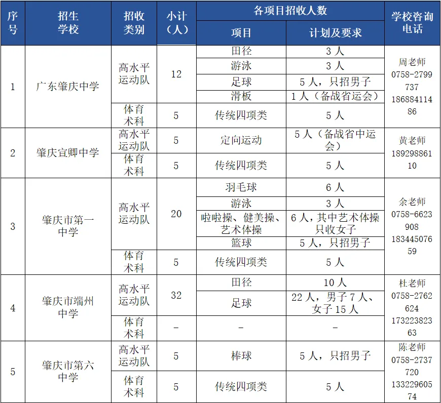事关中考!这个信息值得关注,肇庆家长进→丨早安,肇庆 第3张