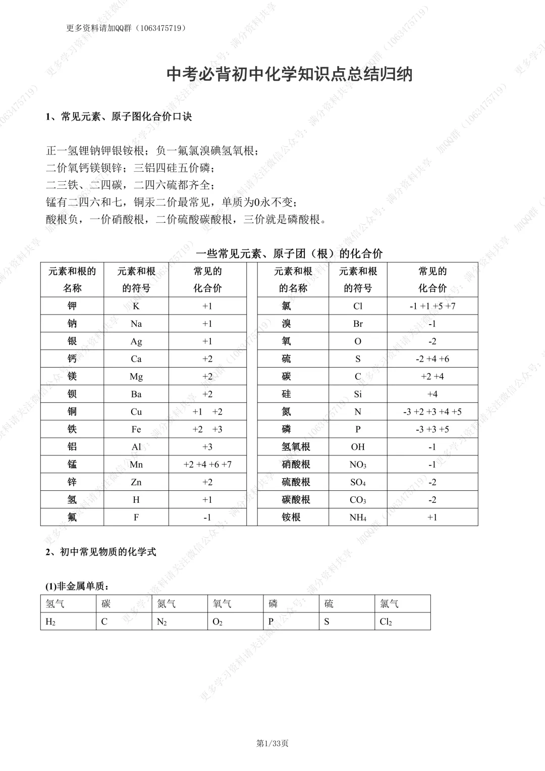 【初中化学】中考必背初中化学知识点总结归纳(pdf分享) 第2张