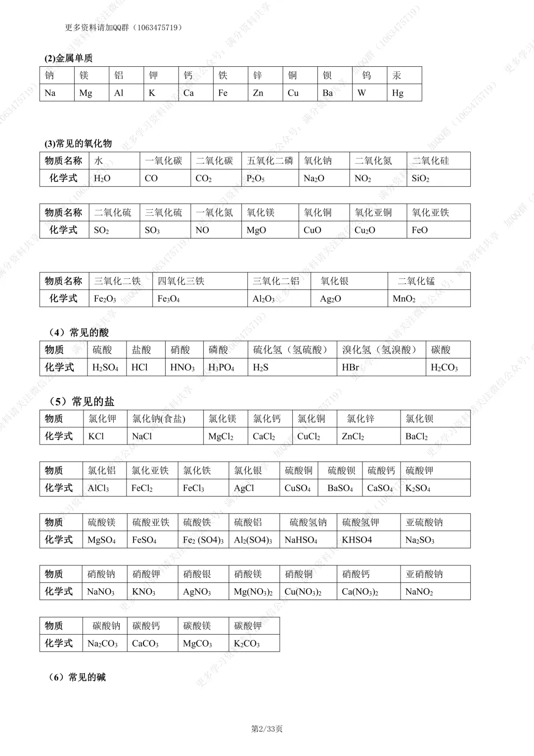 【初中化学】中考必背初中化学知识点总结归纳(pdf分享) 第3张