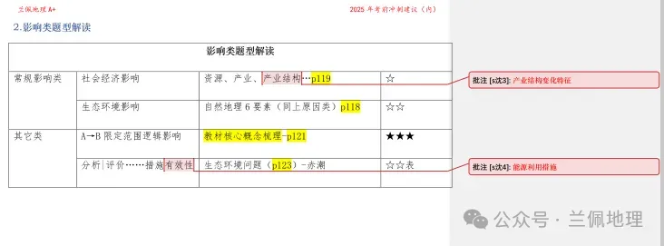 2025年上海地理等级考后的真题与《考前冲刺资料》核对,没有人能预测未来,但是75%的高频部分,始终是我们关注的 第8张
