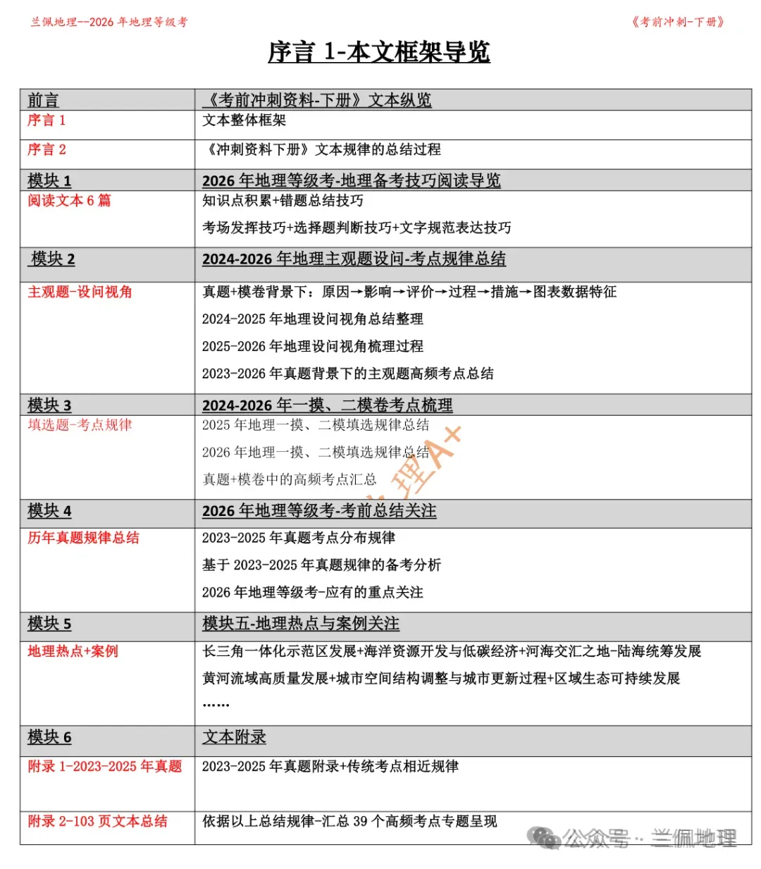 2025年上海地理等级考后的真题与《考前冲刺资料》核对,没有人能预测未来,但是75%的高频部分,始终是我们关注的 第13张
