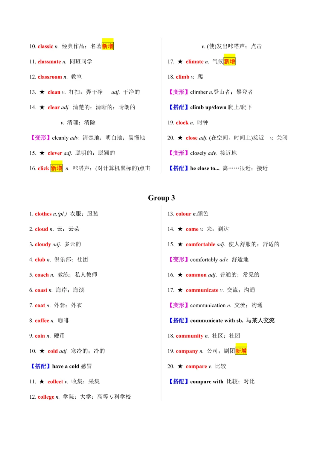 中考专项英语 《专题01 20天搞定中考必背1600词(一)》 第19张