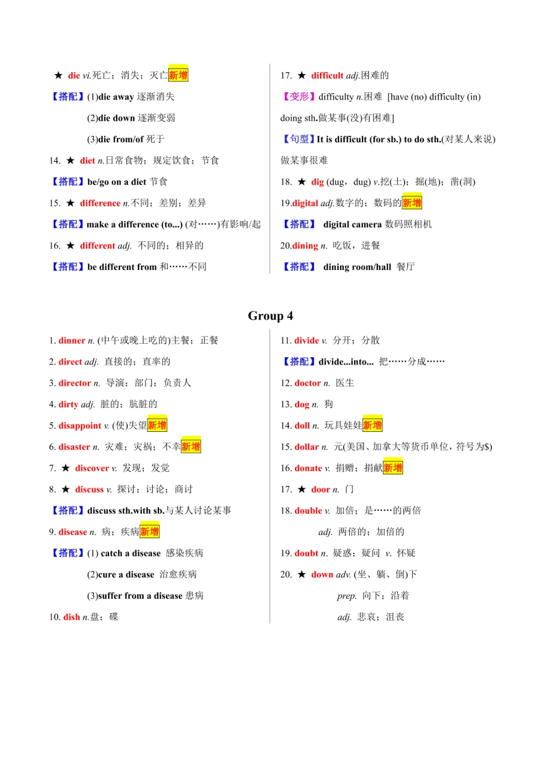 中考专项英语 《专题01 20天搞定中考必背1600词(一)》 第23张