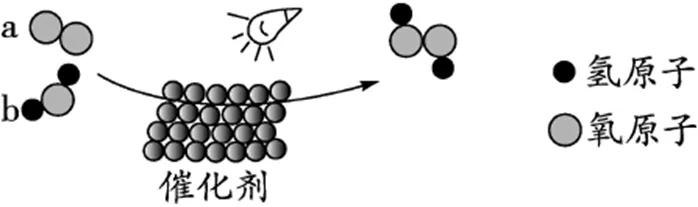 中考化学复习——微观反应示意图专项练习(特殊形式) 第3张