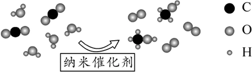 中考化学复习——微观反应示意图专项练习(特殊形式) 第5张