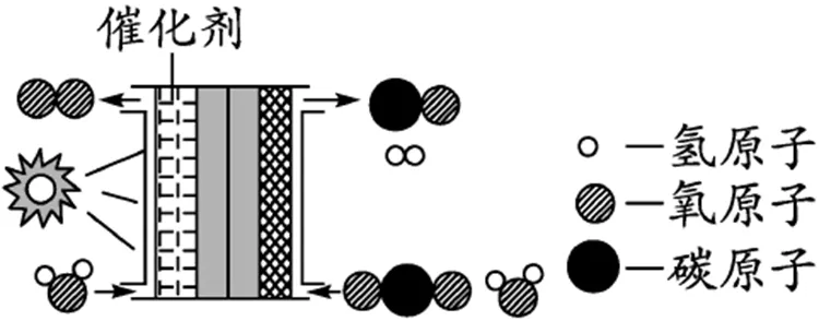 中考化学复习——微观反应示意图专项练习(特殊形式) 第7张