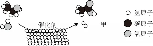 中考化学复习——微观反应示意图专项练习(特殊形式) 第11张
