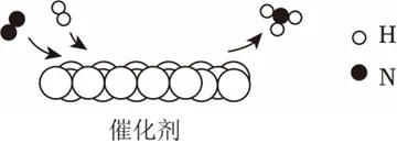 中考化学复习——微观反应示意图专项练习(特殊形式) 第13张