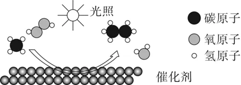 中考化学复习——微观反应示意图专项练习(特殊形式) 第21张