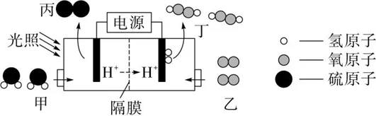 中考化学复习——微观反应示意图专项练习(特殊形式) 第23张