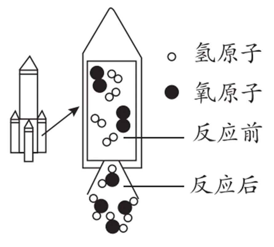 中考化学复习——微观反应示意图专项练习(特殊形式) 第27张