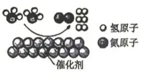 中考化学复习——微观反应示意图专项练习(特殊形式) 第29张