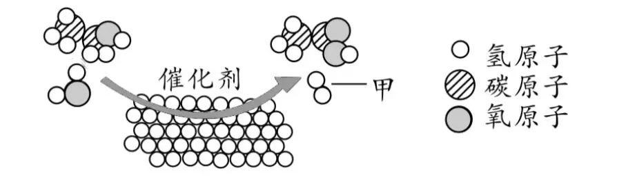 中考化学复习——微观反应示意图专项练习(特殊形式) 第31张